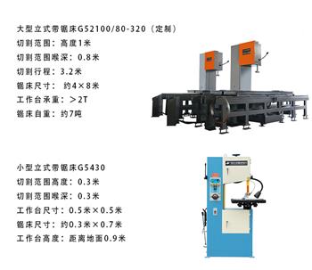 立式帶鋸床如何定制？